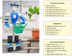 Mobile Manipulation, Tool Use, and Intuitive Interaction for Cognitive Service Robot Cosero