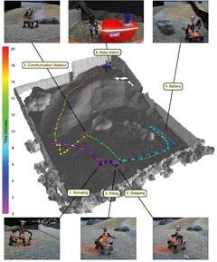 Supervised Autonomy for Exploration and Mobile Manipulation in Rough Terrain with a Centaur-like Robot