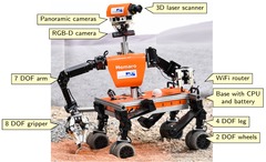 Supervised Autonomy for Exploration and Mobile Manipulation in Rough Terrain
