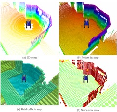 Continuous Mapping and Localization for Autonomous Navigation in Rough Terrain using a 3D Laser Scanner