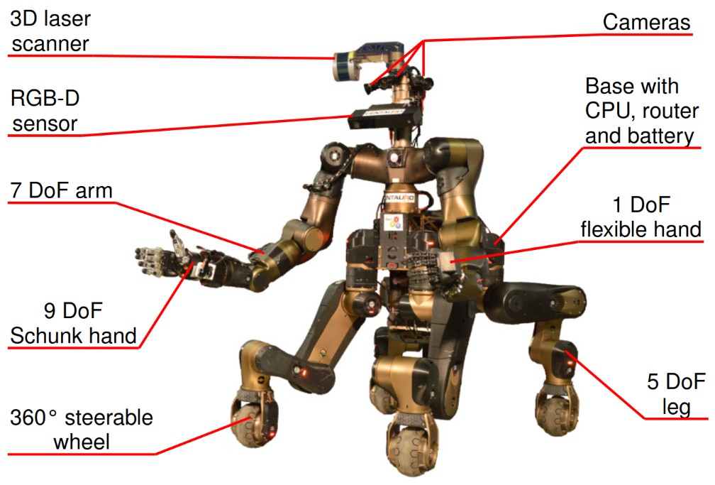 Supervised Autonomous Locomotion and Manipulation for Disaster Response with a Centaur-like Robot