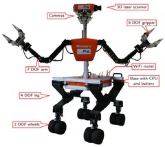 DRC Team NimbRo Rescue: Perception and Control for Centaur-like Mobile Manipulation Robot Momaro