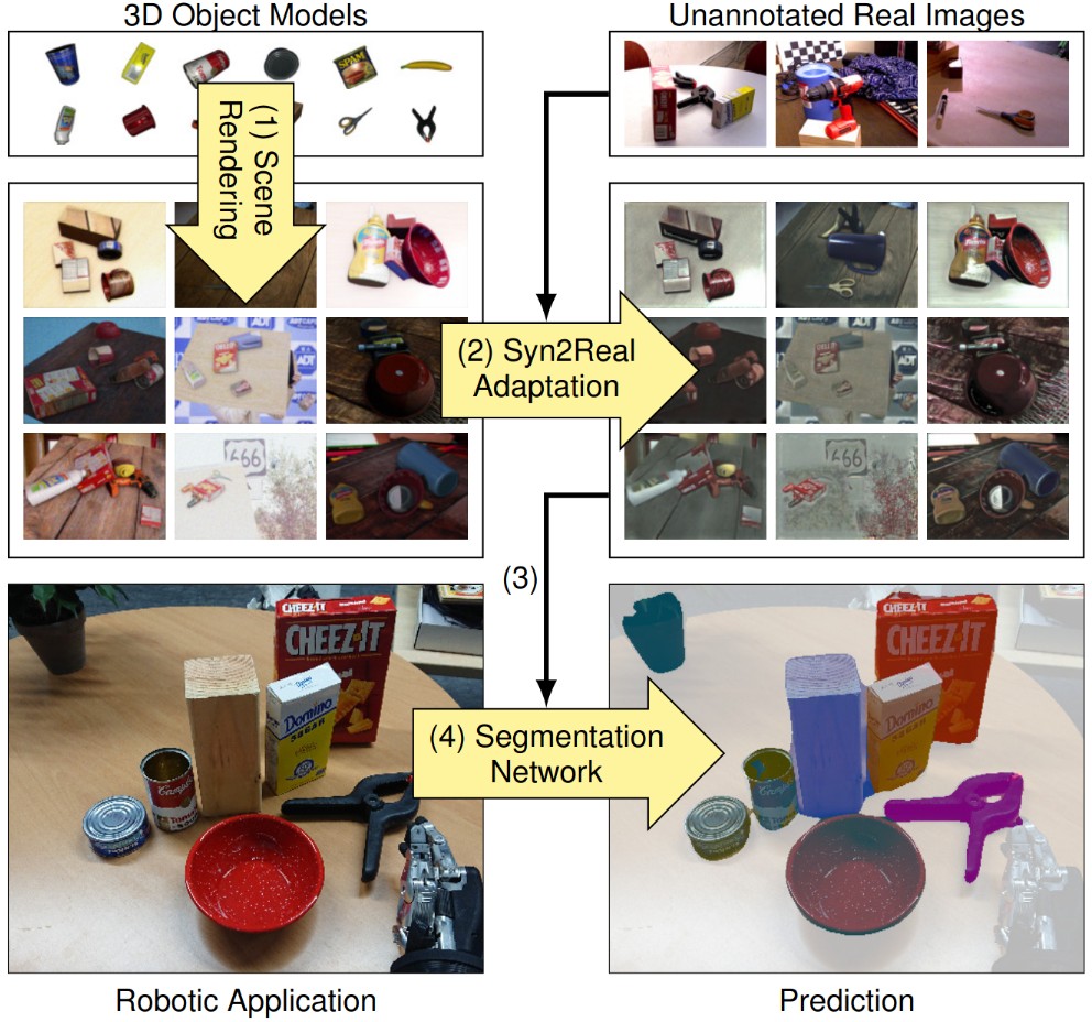 Synthetic-to-Real Domain Adaptation using Contrastive Unpaired Translation