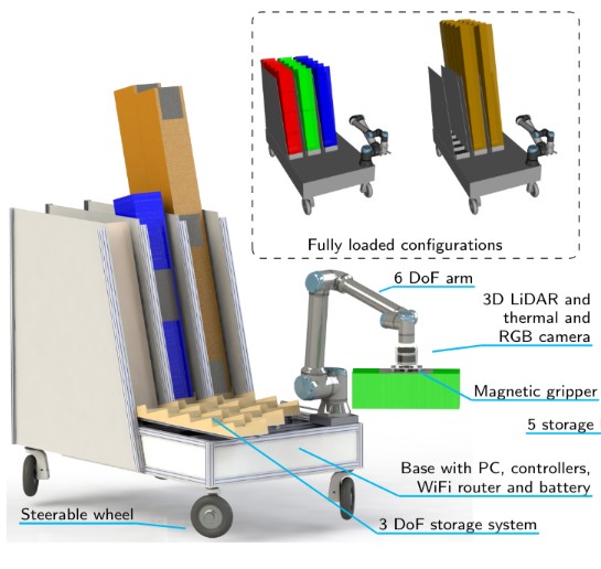 Autonomous Wall-building and Firefighting: Team NimbRo’s UGV Solution for MBZIRC 2020