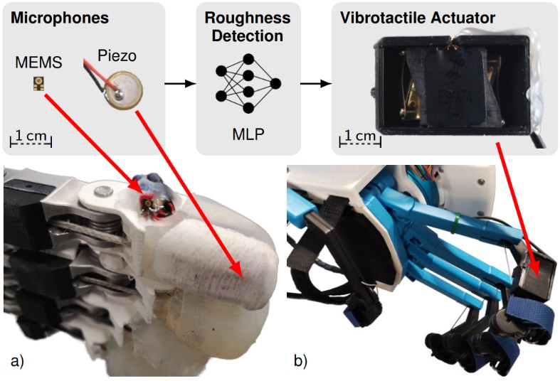 Audio-based Roughness Sensing and Tactile Feedback for Haptic Perception in Telepresence