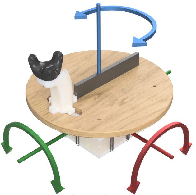 Self-Centering 3-DOF Feet Controller for Hands-Free Locomotion Control in Telepresence and Virtual Reality