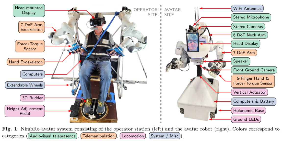 NimbRo wins ANA Avatar XPRIZE Immersive Telepresence Competition: Human-Centric Evaluation and Lessons Learned